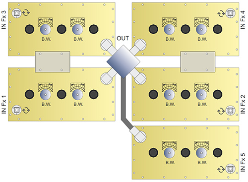 FM radio pentaplexer star point combiner, 87.5-108MHz, N-type female input, 7/8″ EIA output 1.5MHz spacing, 5 x 500W max power